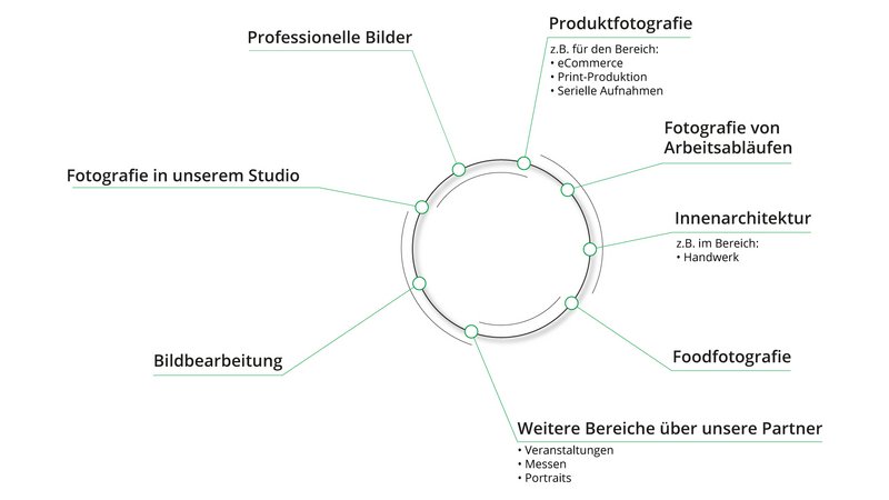Infografik Fotografie