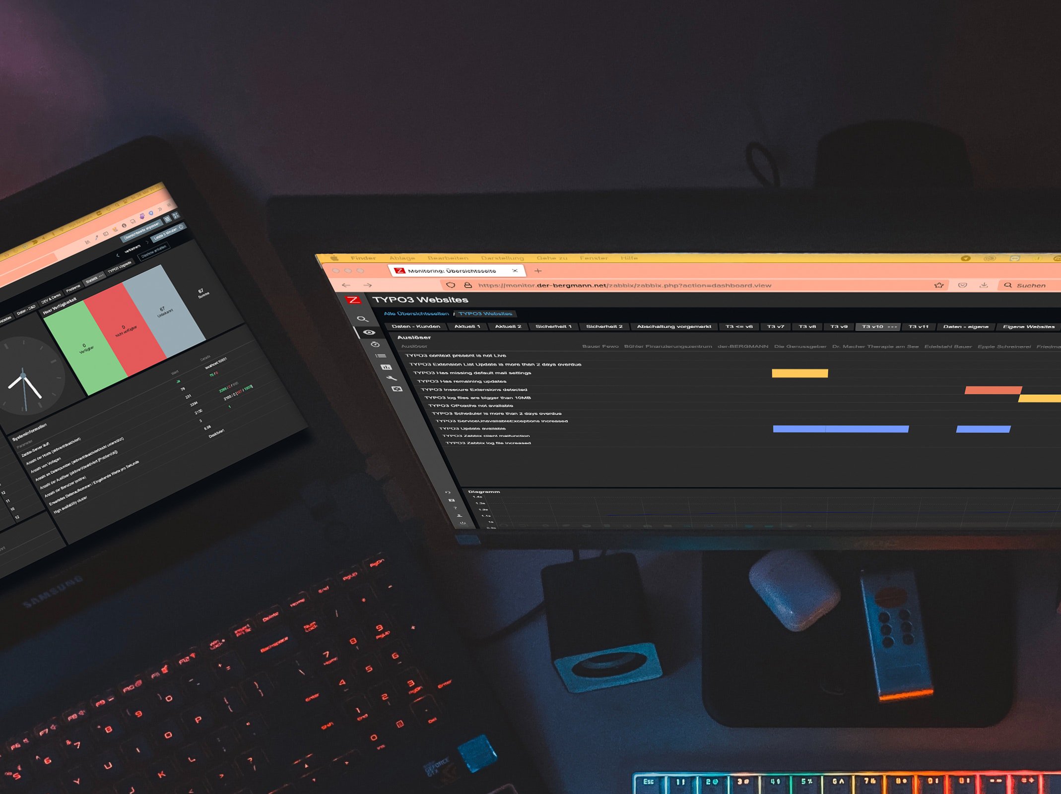 zabbix TYPO3 Monitoring