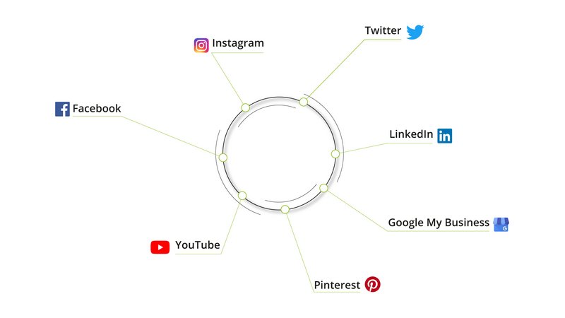 Social Media Netzwerke