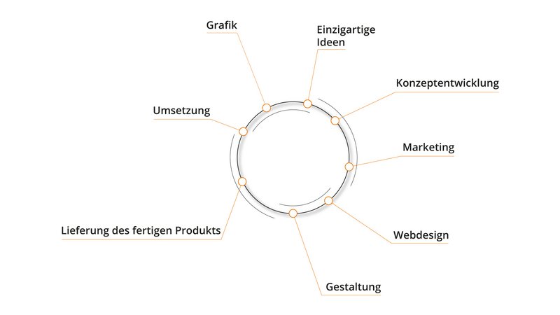 Bereich Konzeption und Grafik
